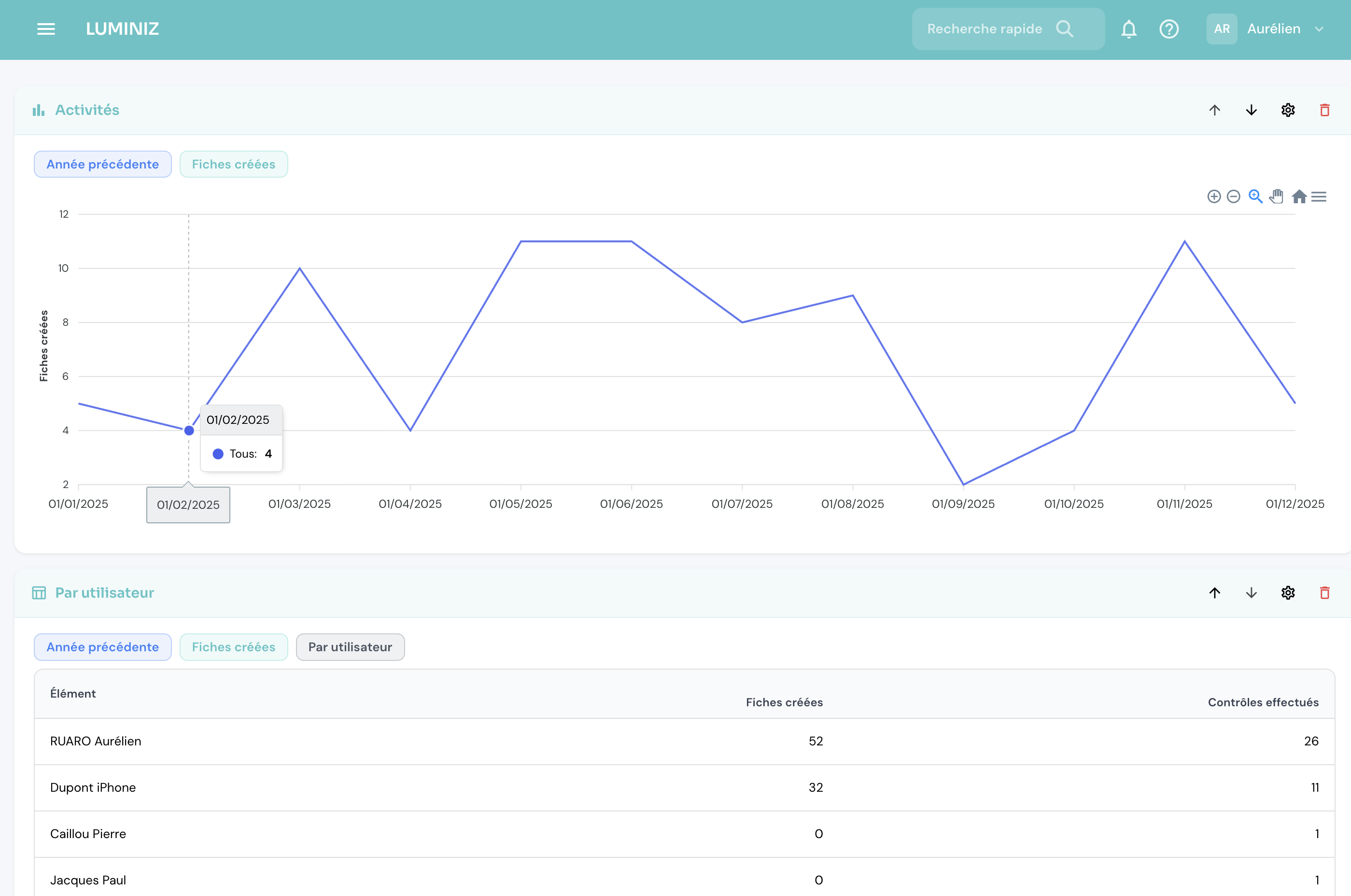 Statistics — Activity