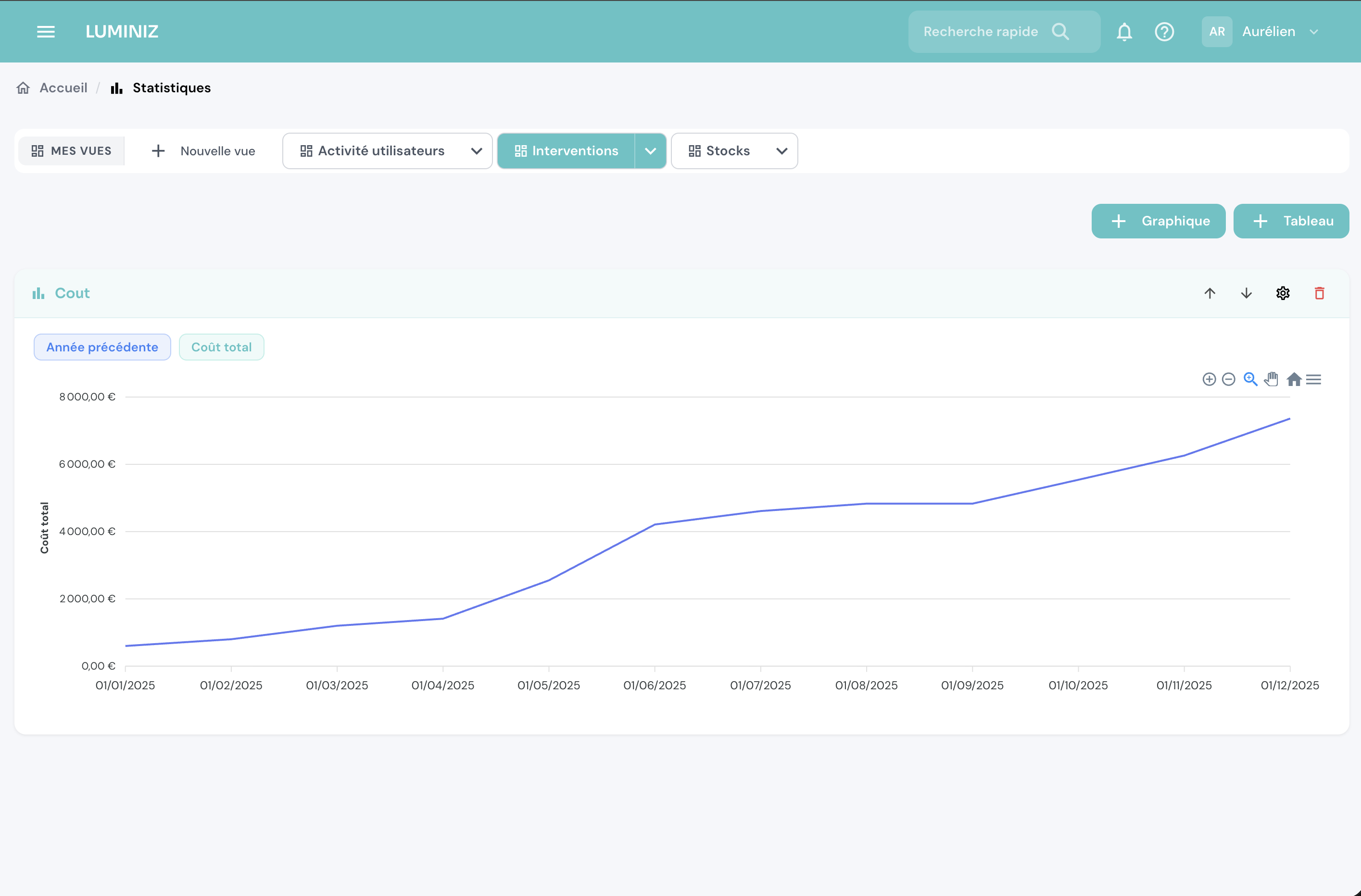 Statistics — Costs